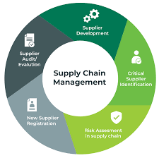 إدارة المشتريات وسلسلة التوريد